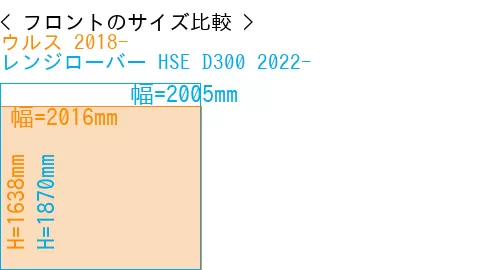 #ウルス 2018- + レンジローバー HSE D300 2022-